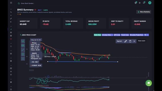 Weekly Trade Ideas Recap - April 26-30 - SKLZ, TSLA, NIO, NET смотреть онлайн