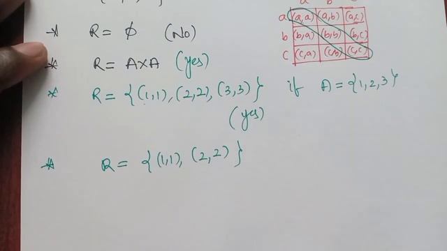 Reflexive and Irreflexive relations | Relations | part 2 | JEE master | Sandeep Sir | maths pie смотреть онлайн