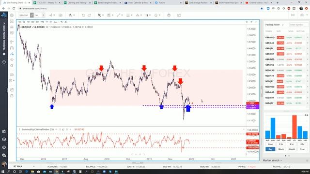 Power of Divergence Round 3 [AUDCAD; GBPAUD; GBPCAD; GBPCHF; EURNZD] смотреть онлайн