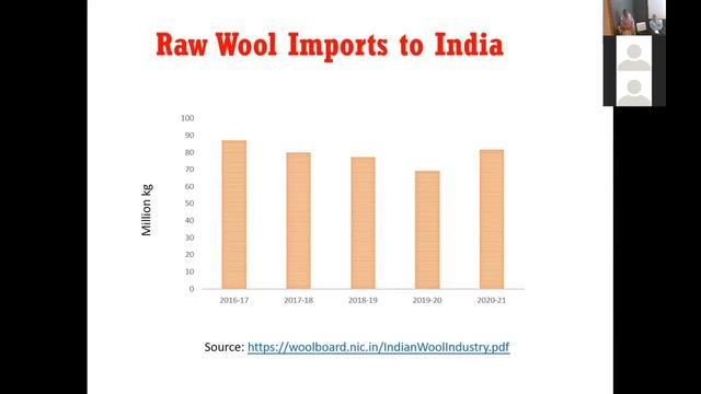 Celebration of 99th ICAR-CIRCOT Foundation Day & Agricultural Education Day (Session 3) смотреть онлайн