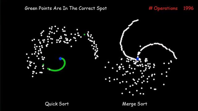 Merge Sort Vs. Quick Sort