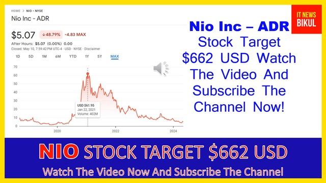 NIO Stock - Nio Inc - ADR Stock Prediction | NIO Stock Latest News Today | NIO Stock Price Target смотреть онлайн