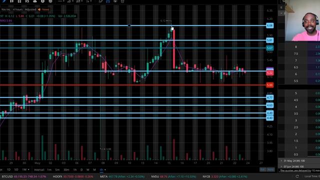 NIO STOCK UPDATES | THINGS TO KNOW BEFORE EARNINGS!!! смотреть онлайн