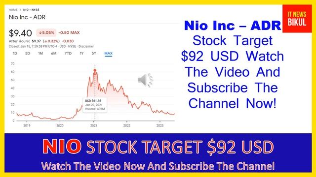 NIO Stock - Nio Inc - ADR Stock Prediction | NIO Stock Latest News Today | NIO Stock Price Target смотреть онлайн