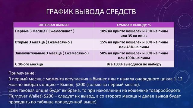 MASS CRYP Изменения по выплатам от товарооборота с 28 февраля 2018 смотреть онлайн