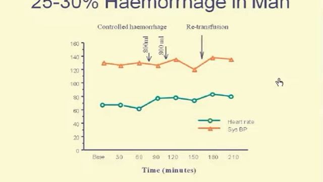 19  CardioQ advantages, uses and limitations Wakeling H (2009)