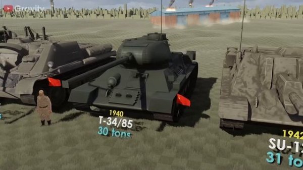 Soviet Union Tanks Size Comparison
