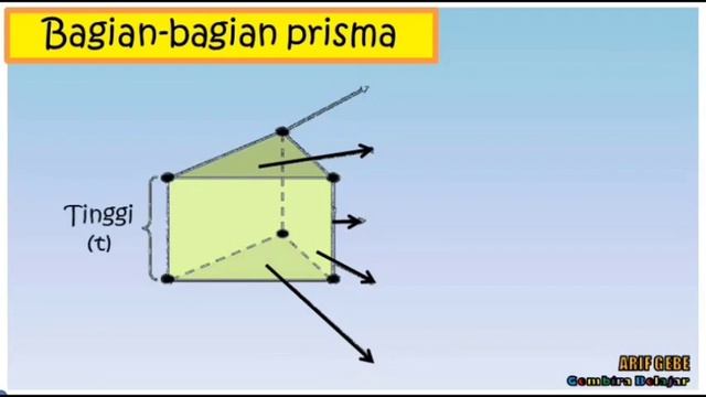 Matematika kelas 6 SD/MI: Bangun Prisma смотреть онлайн