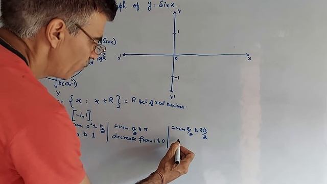 Graph of sin x смотреть онлайн