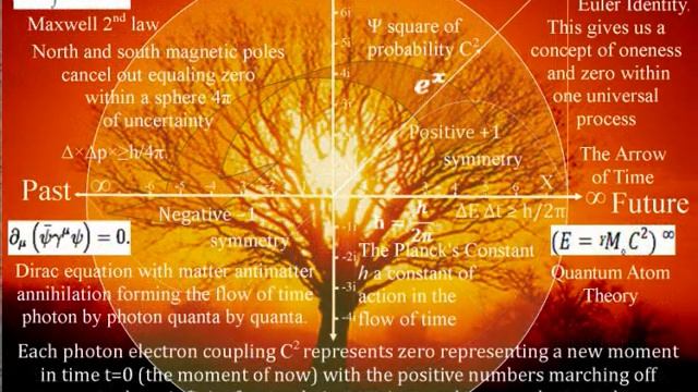 Experiments that support Quantum Atom Theory (Experimental Research into the Physics of Time) смотреть онлайн