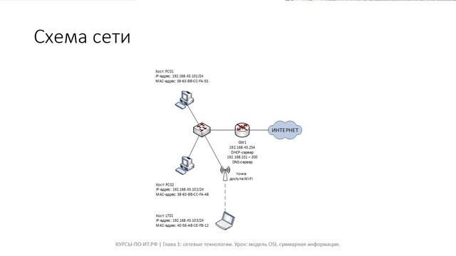 ✅ Глава 1. 09 Модель OSI, первые 4 уровня [QLfAjXPn5ew] смотреть онлайн