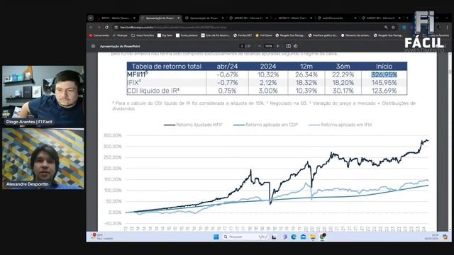 Fundos Imobiliários: LIVE com Alexandre Despontin da Mérito Investimentos - MFII11 MCEM11 смотреть онлайн