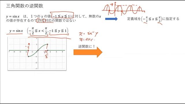 大学の微分積分学①　三角関数と逆関数 смотреть онлайн