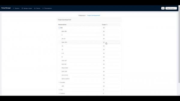 Pump Manager - результаты в персональных ценах
