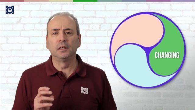 What are Kurt Lewin's Freeze Phases for Team Development? смотреть онлайн