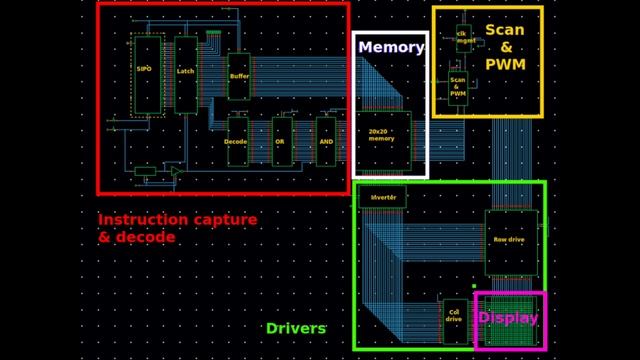 Micro LED Display Driver смотреть онлайн