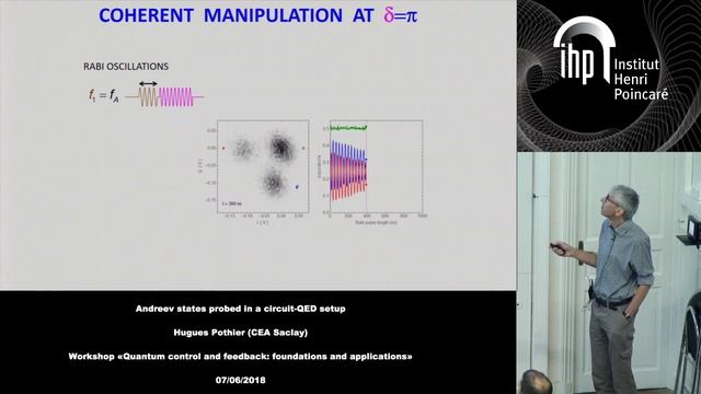 Andreev states probed in a circuit-QED setup смотреть онлайн