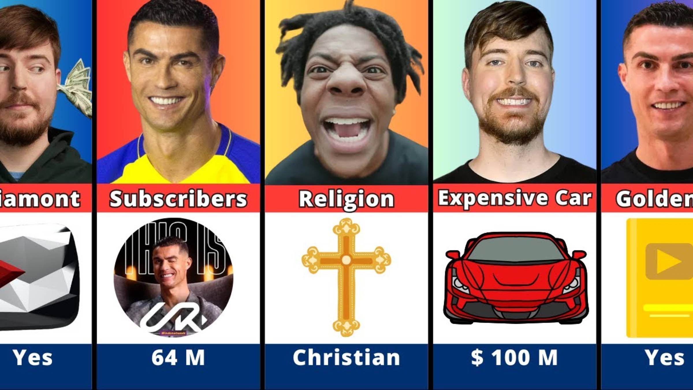 Comparison Ronaldo Vs MrBeast Vs IshowSpeed