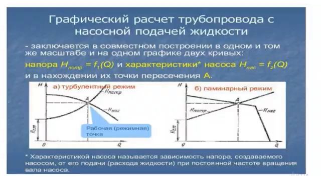 Лекция 5 Гидравлический расчет напорных трубопроводов смотреть онлайн