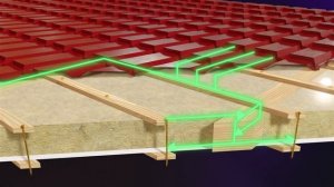 Двухрезьбовой конструкционный саморез по дереву Himtexfix