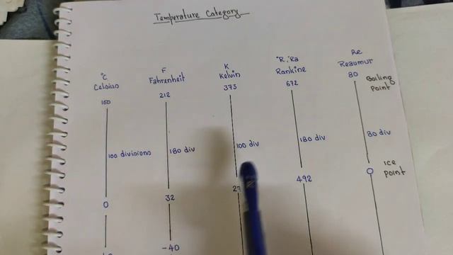 Temperature units converter formula calculation method, with:- Bhanu Singh смотреть онлайн