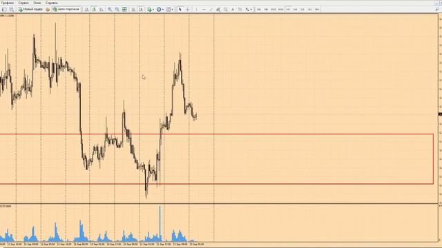 Прогноз форекс на сегодня, 23.09.16. Евро доллар, EURUSD смотреть онлайн