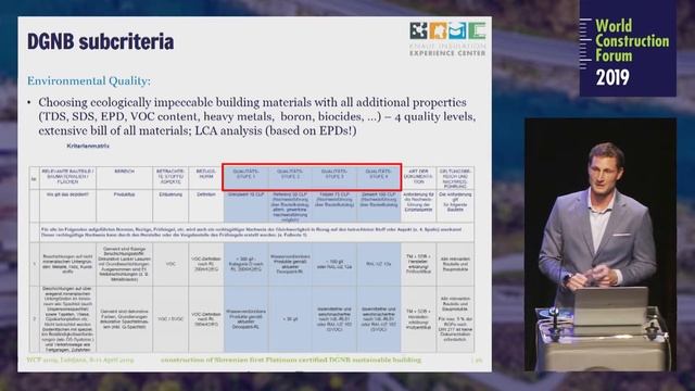 Domen Ivanšek: Practical experiences with design and construction of Slovenian first Platinum ... смотреть онлайн