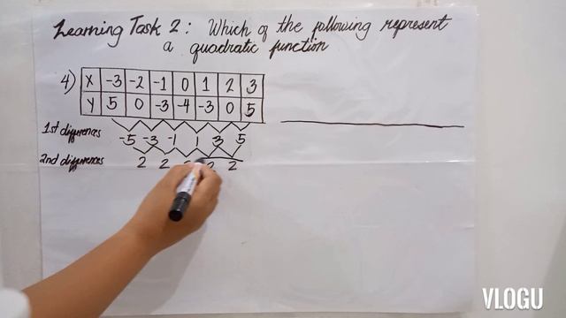 Modeling, Representing and Transforming Quadratic Function for Grade 9 module смотреть онлайн