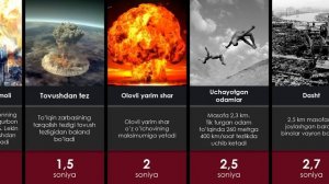 Atom bombasi tushsa nima bo'ladi