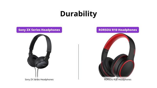 Sony ZX110 vs RORSOU R10 On-Ear Headphones Comparison смотреть онлайн