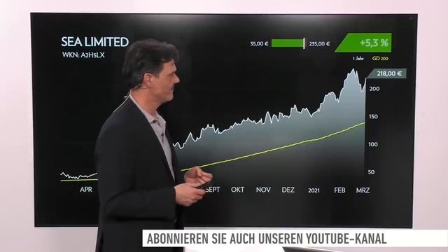 Opening Bell: WW, Square, Sea Limited, Nio, Li Auto, Xpeng, Zoom Video, Carnival смотреть онлайн
