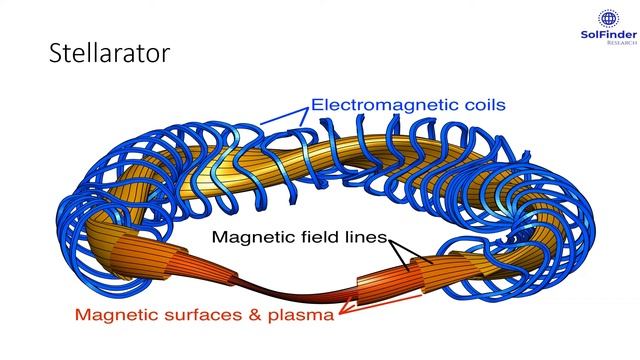 Stellarator