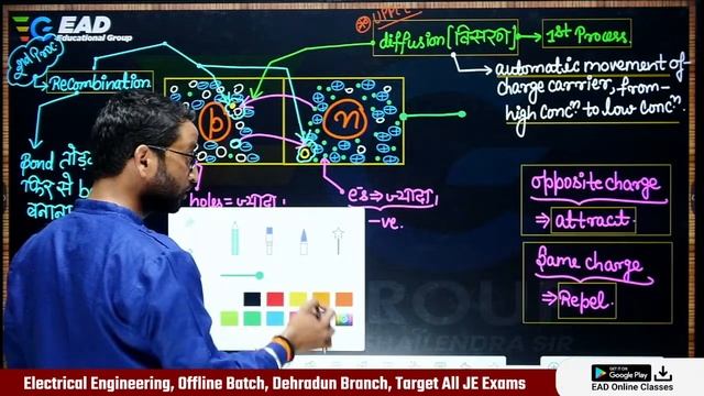 PN Junction Diode, Offline Batch Electrical Engineering Demo Session-02 by Shailendra sir смотреть онлайн
