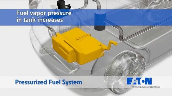 Eaton’s Fuel Tank Isolation Valve (FTIV) for Greener Hybrids