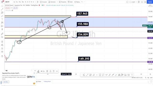 gbpjpy 17 Strategy MON JAN | GBP JPY Analysis LIVE SIGNALS 2022 Forecast Today FOREX daily TARGE смотреть онлайн
