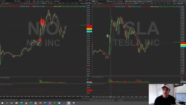NIO & TSLA hit BIG!!! Great day for Electric cars смотреть онлайн