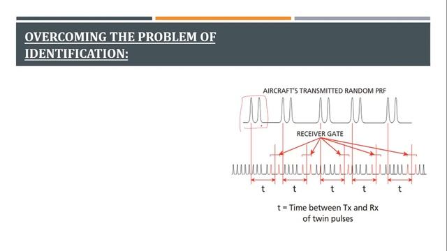 Distance Measuring Equipment | How does an aircraft measure the distance? Secondary RADAR, PPS, PPP смотреть онлайн