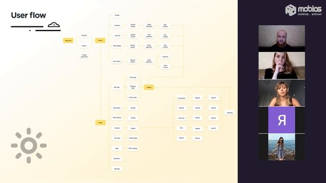 Выпускной курса UI/UX - WEB design в IT-школе Mobios (21.07.2021). Часть 2 смотреть онлайн