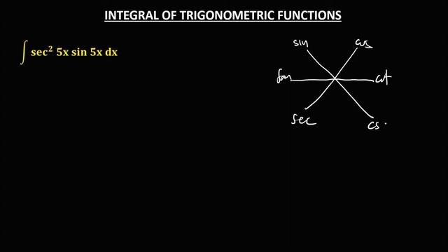 BASIC INTEGRAL OF TRIGONOMETRIC FUNCTIONS смотреть онлайн
