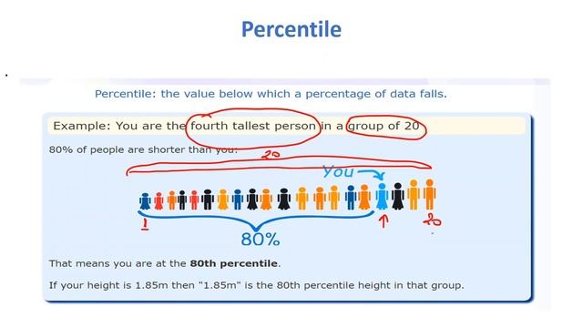 Percentile and Quartile in Quartile Range |Statistics||Data Science|Machine Learning смотреть онлайн