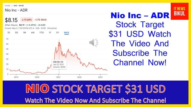 NIO Stock - Nio Inc - ADR Stock Prediction | NIO Stock Latest News Today | NIO Stock Price Target смотреть онлайн