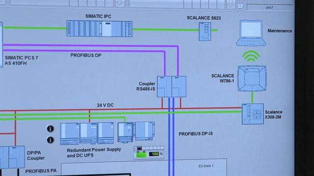 PROFINET from Siemens - Process Industry смотреть онлайн