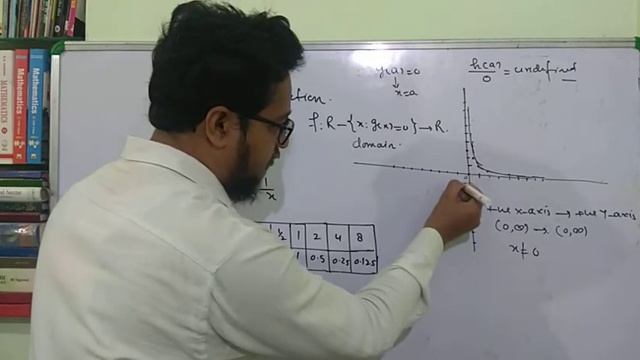 Class 11 Ch-2 RELATIONS AND FUNCTIONS/rational function/Part 6(4) смотреть онлайн