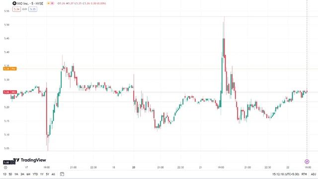 NIO Stock - Nio Inc - ADR Stock Prediction | NIO Stock Latest News Today | NIO Stock Price Target смотреть онлайн