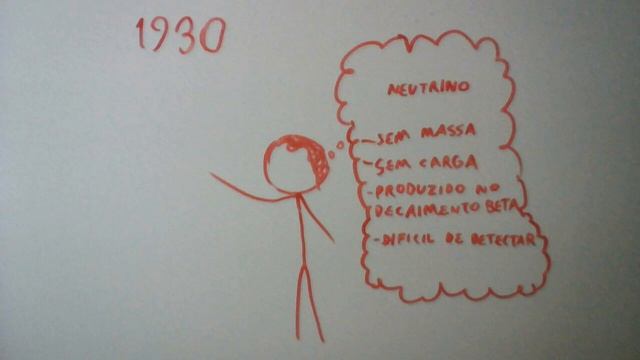 O que são os neutrinos? смотреть онлайн