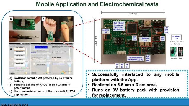 KAUSTat: A Wireless, Wearable, Open-Source Potentiostat for Electrochemical Measurements смотреть онлайн