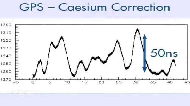 Faster Than Light? смотреть онлайн