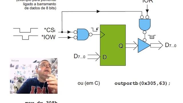 Aula de Microprocessadores - Interface com Dispositivos de I/O - 1a Parte - IME 2020 - ELO/COM/COMP смотреть онлайн