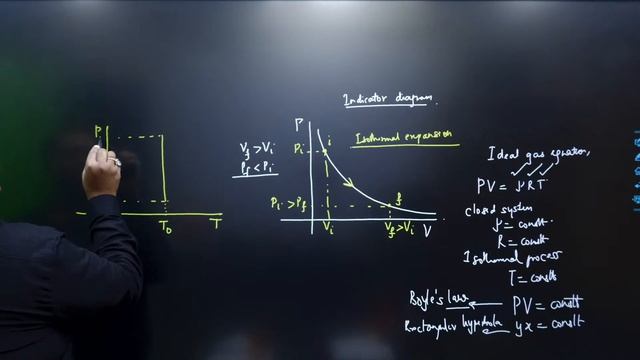 isothermal adiabatic process first law of thermodynamics work heat exchange internal energy смотреть онлайн