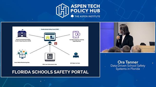 Ora Tanner - Data Driven School Safety Systems in Florida - Aspen Tech Policy Hub 2019 Demo Day смотреть онлайн